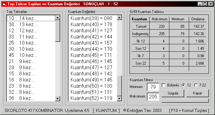 2003 sonularına gre kuantum durumu