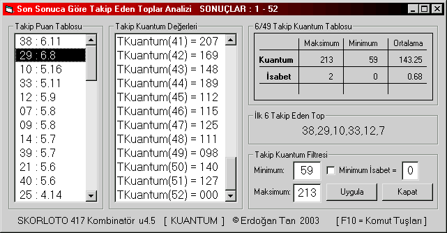 2003 sonularına gre takip kuantum durumu