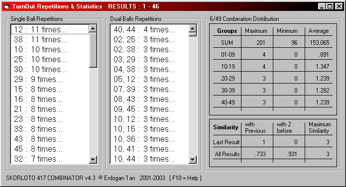 TURNOUT REPETITIONS FORM